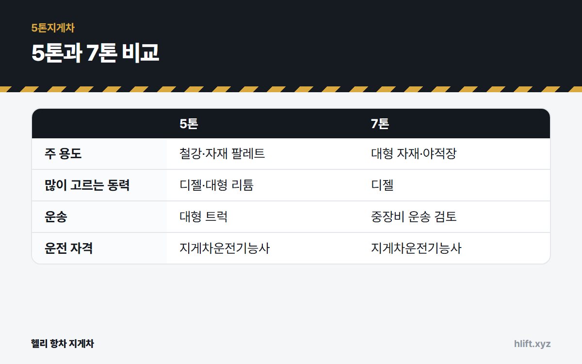 5톤과 7톤 비교