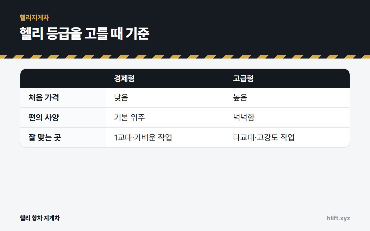 헬리 등급을 고를 때 기준