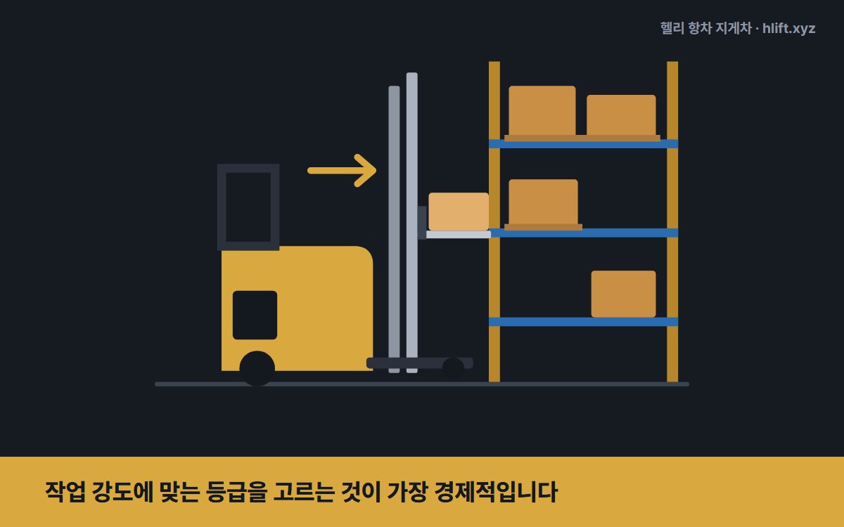 작업 강도에 맞는 등급을 고르는 것이 가장 경제적입니다