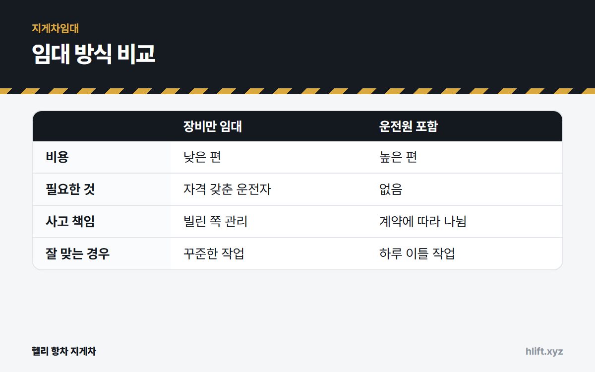 임대 방식 비교