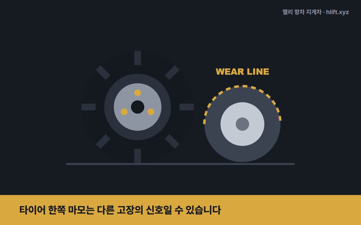 타이어 한쪽 마모는 다른 고장의 신호일 수 있습니다
