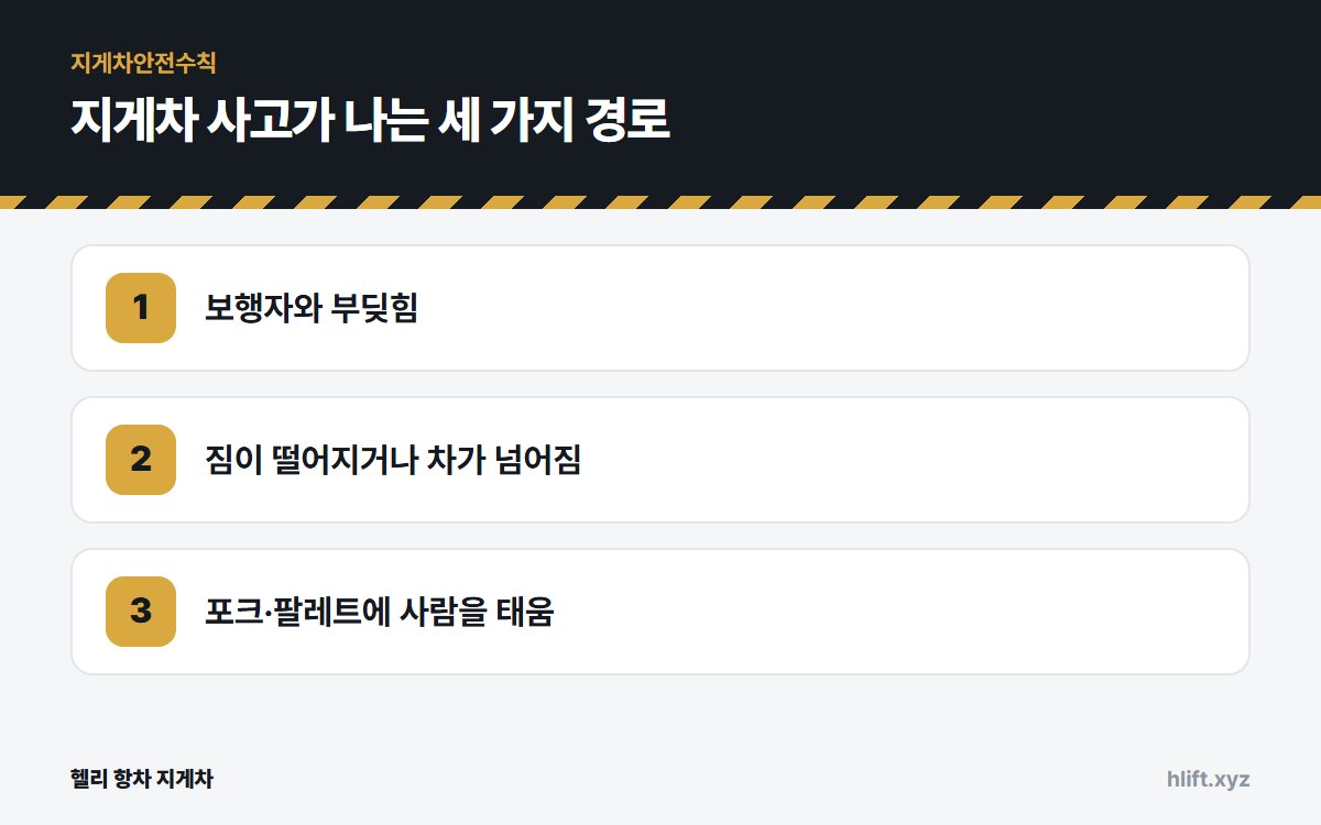 지게차 사고가 나는 세 가지 경로