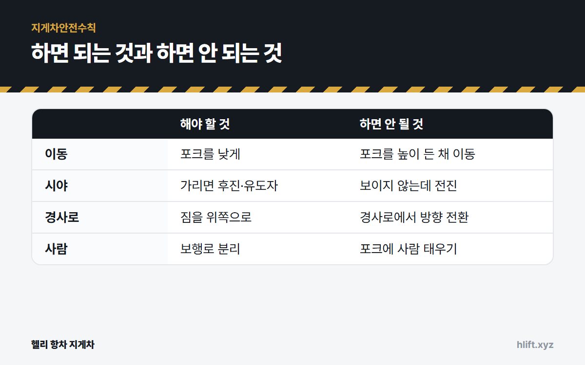 하면 되는 것과 하면 안 되는 것