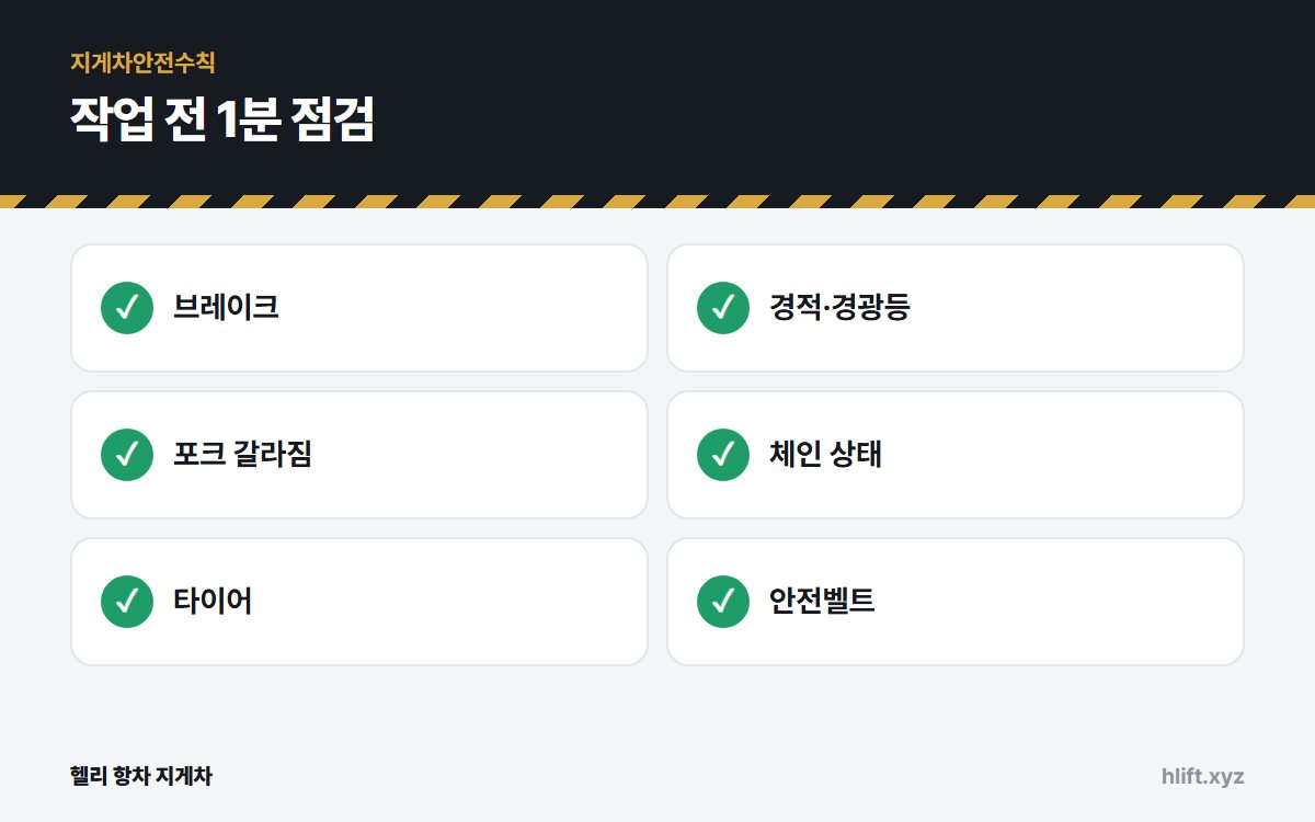 작업 전 1분 점검