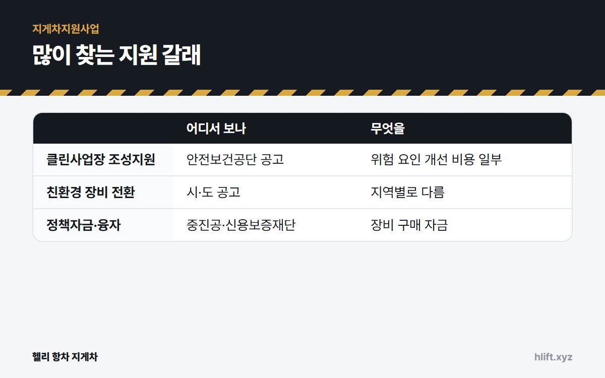 많이 찾는 지원 갈래