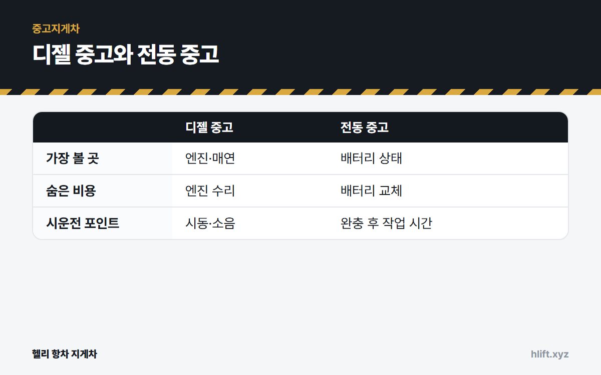 디젤 중고와 전동 중고