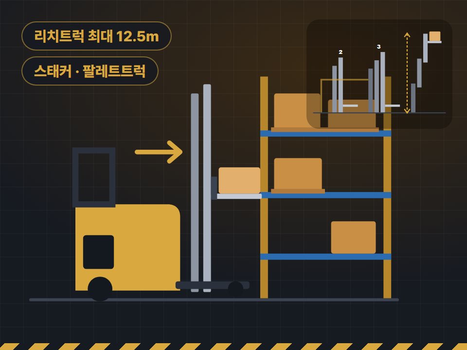 항차 리치트럭과 스태커로 고층 랙에 적재하는 그림